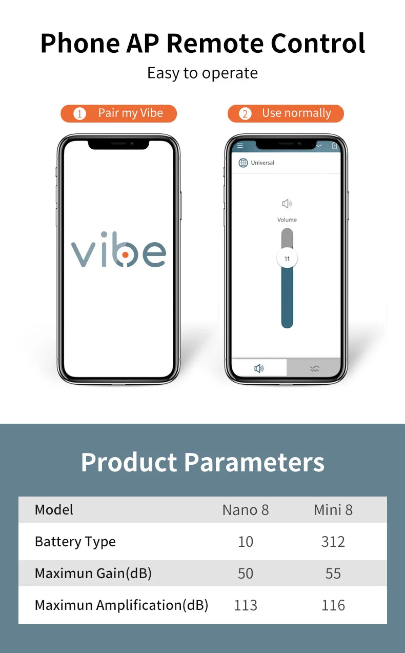 EarVoix® ITC Mini Invisible Hearing Solution (App Controlled)