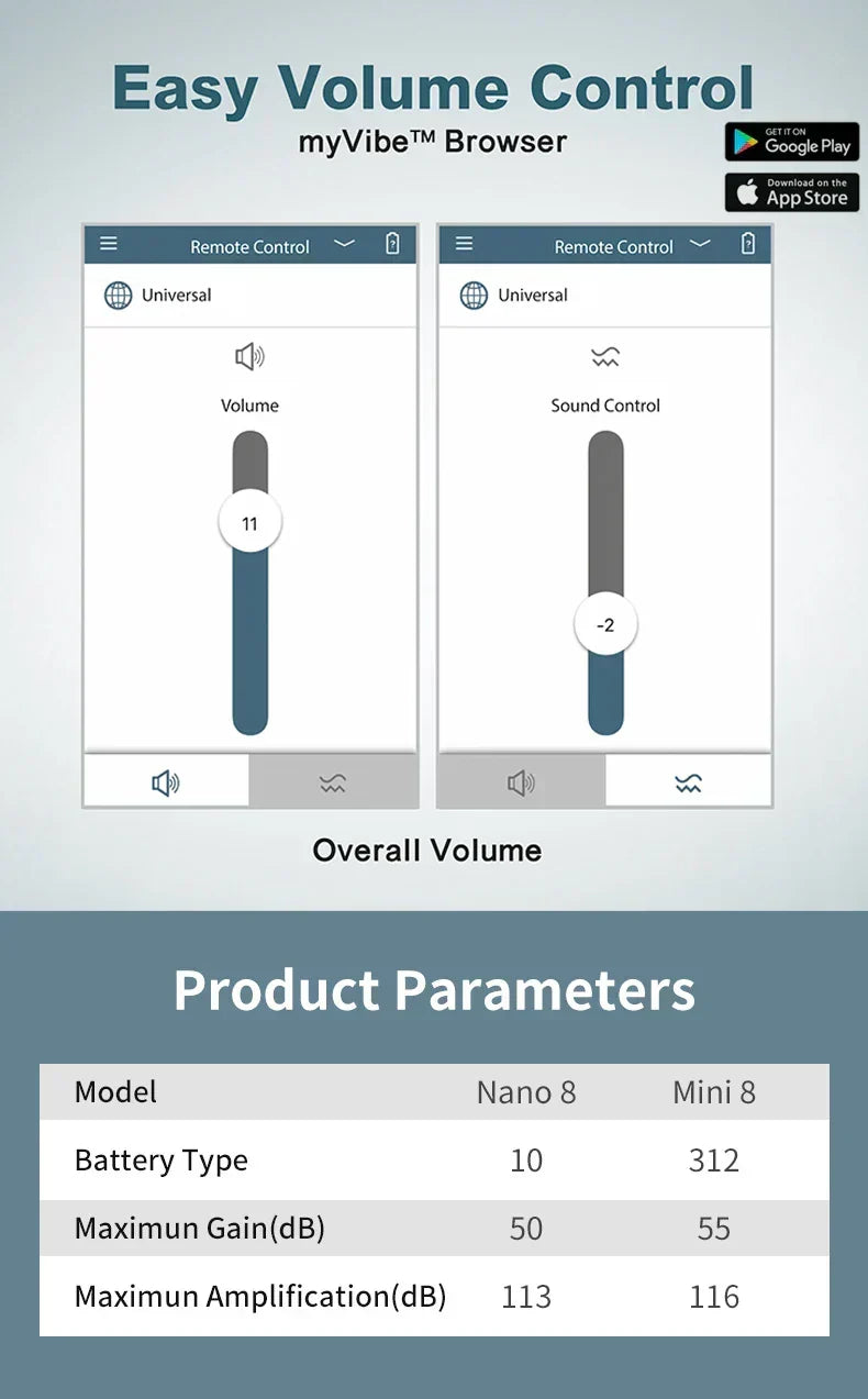 EarVoix® ITC Mini Invisible Hearing Solution (App Controlled)