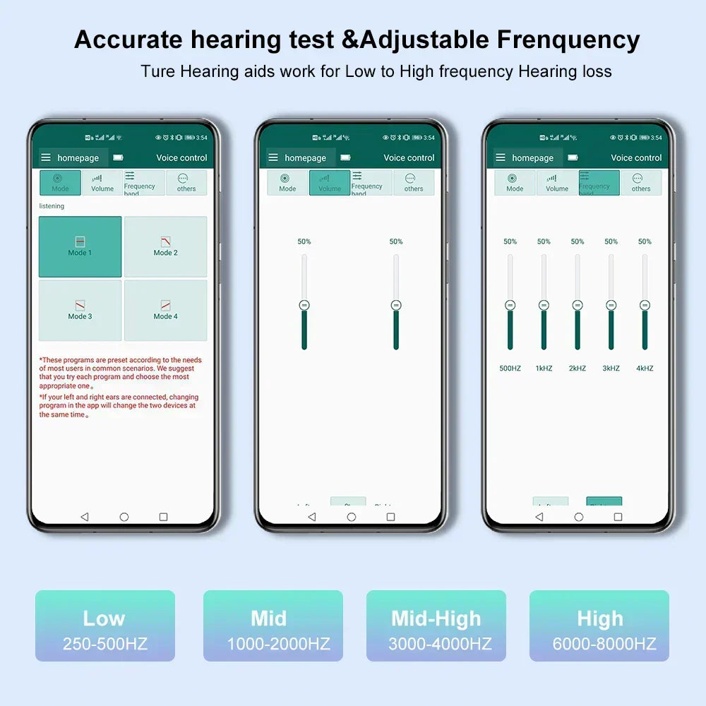 EarVoix® Self-Fitting Hearing Device (App Controlled)