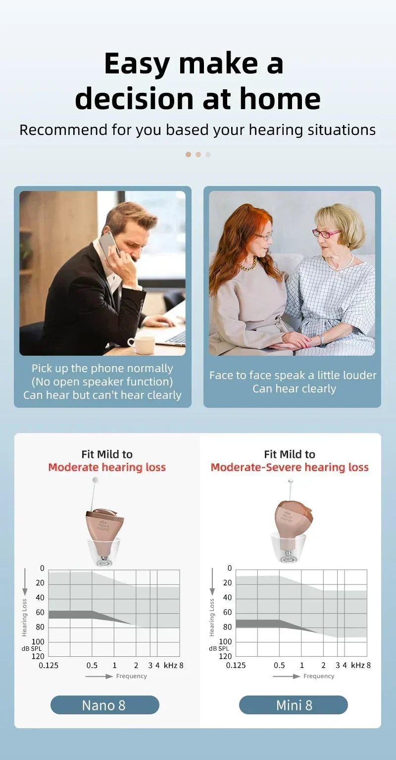 EarVoix® ITC Mini Invisible Hearing Solution (App Controlled)